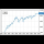 Profilbild von FTSE 100 Index