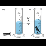 Profilbild von Displacement (fluid)