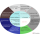 Profilbild von Enterprise-Resource-Planning