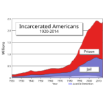 Profilbild von Alternatives to imprisonment