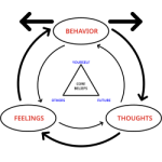 Profilbild von Kognitive Verhaltenstherapie