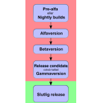 Profilbild von Release Candidate